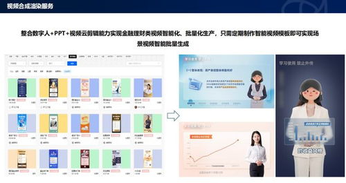 视频合成渲染服务解决方案,数字人 ppt 视频云剪辑